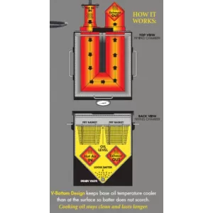 4-Gal. SS Fryer with Two Stainless Steel Baskets