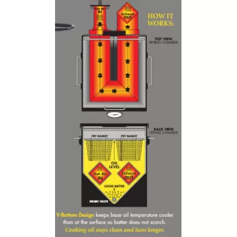 4-Gal. SS Fryer with Two Stainless Steel Baskets